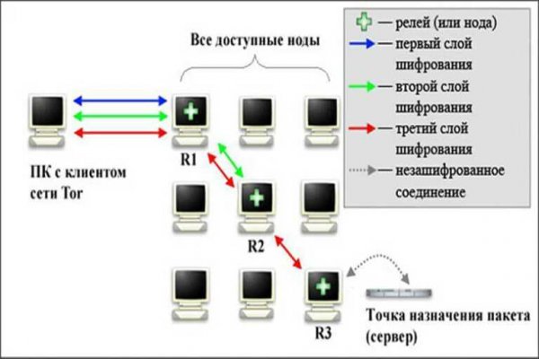 Даркнет официальный сайт вход