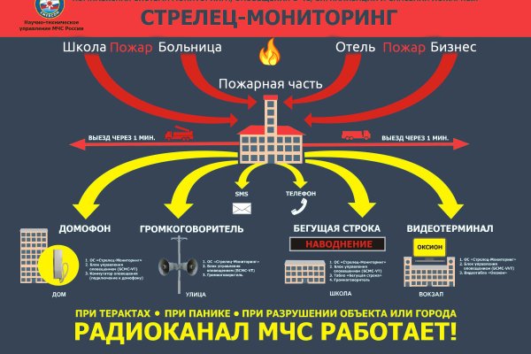 Kraken рабочая ссылка onion