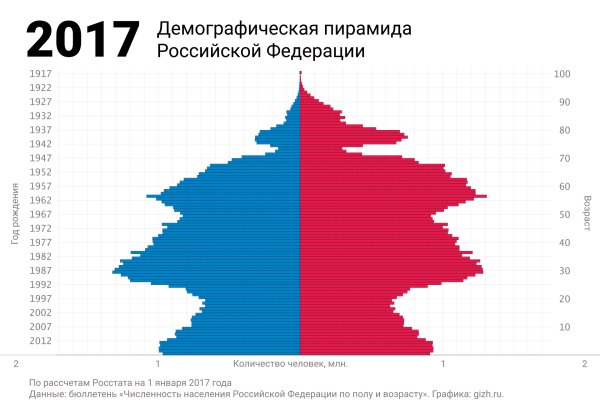 Где найти рабочую ссылку кракен