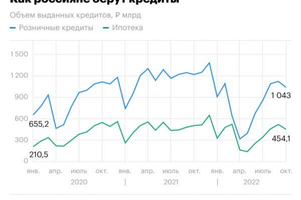 Не могу зайти в кракен