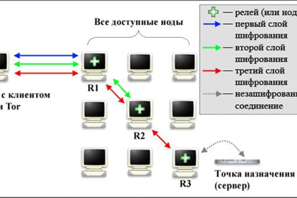 Кракен маркетплейс работает