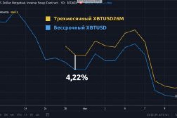 Кракен это наркозависимость